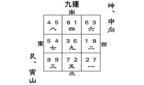 艮山坤向九运|九運艮山坤向／寅山申向宅運盤風水詳解